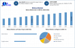 Walnut Market to Hit USD 12.42 Billion by 2032 at 5.15% CAGR — Rapid Growth in Healthy Snacking and Plant-Based Demand