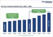 OTC Scar Treatment Market Set to Reach US$ 17.4 Bn by 2033 at 6.5% CAGR | Persistence Market Research