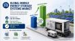 Mobile Energy Storage Systems Market to Expand Sharply to US$ 165.9 Billion by 2033, Expanding at a Robust CAGR of 15.8%