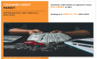 Digital lending growth and rising consumer financing demand will drive the market to $24.3 bn by 2032, at a 7.8% CAGR