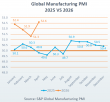 Dimerco June Freight Report: AI, Semiconductor Demand and Fuel Volatility Keep Asia-Pacific Freight Capacity Tight