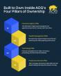 Associate Owners Group (AOG) Unveils Its Four Pillars of Ownership