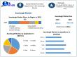Sourdough Market to Reach USD 7.06 Billion by 2032 as Demand for Clean-Label and Naturally Fermented Bakery Products 