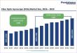 Fiber Optic Gyroscope (FOG) Market to Reach US$ 2.0 Billion by 2033, Growing at a CAGR of 7.5%