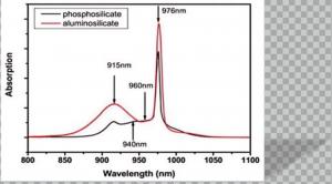 Wavelength1