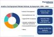 Aviation Test Equipment Market to Reach US$ 14.1 Billion by 2033 at 5.7% CAGR | Persistence Market Research