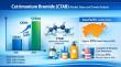 Cetrimonium Bromide (CTAB) Market Expected to Touch US$ 391 Million by 2033, Expanding at a CAGR of 5.8% from 2026–2033