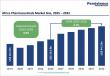 Africa Pharmaceuticals Market to Reach US$44.1 Billion by 2032 at 6.1% CAGR | Persistence Market Research