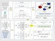 Smarter simulations for moving machines