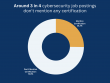 Programs.com Releases New Study on Cybersecurity Certification Requirements in 2026