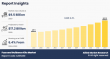 Fuze and Guidance Kits Market Growth Driven by Rockets and Missiles Demand Reaching US $17.2 Bn by 2033
