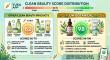 Most 'Clean Beauty' Products Score Between 50 and 70 on Yuka. OM Botanical Asks Why.