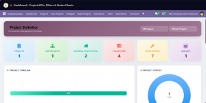Dashboard Image in Odoo