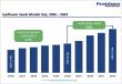 Sunflower Seeds Market Set for Strong Growth as Healthy Snacking and Edible Oil Demand Accelerate