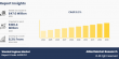 Wankel Engines Market Forecast 2033: Reaching USD 100.4 Million with a 8.3% CAGR