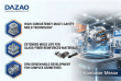 China's DAZAO to Unveil Latest Injection Mold Innovations at Hannover Messe