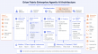 Octon Launches Orion Fabric: The Enterprise-Grade Governance Platform Bringing Agentic AI into Production