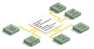 Roadmap