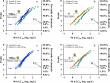 Sensitivity of embryonic Chinese rare minnow to fragrance ingredients: A comparison to juveniles and embryonic zebrafish