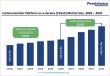 Communication Platform-as-a-Service (CPaaS) Market to Reach US$ 72.7 Billion by 2033, Growing at 25.4% CAGR