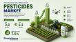 Pesticides Market Forecast to Expand to US$6.3 Billion by 2032, Expanding at a CAGR of 7.5% During 2025–2032