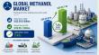 Methanol Market Anticipated to Reach US$ 65.1 Billion by 2033, Expanding at a CAGR of 7.4% from 2026 to 2033