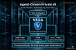 Skylytics Launches VEXΛ and VΛST: AI Sovereignty for the Business