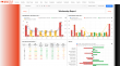 Whistle Performance Launches "Sandbox" Giving Coaches Full Control to Build Custom Dashboards in Seconds