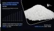 Unsaturated Polyester Resins Market is Projected as the Fastest Growth Opportunities by 2030