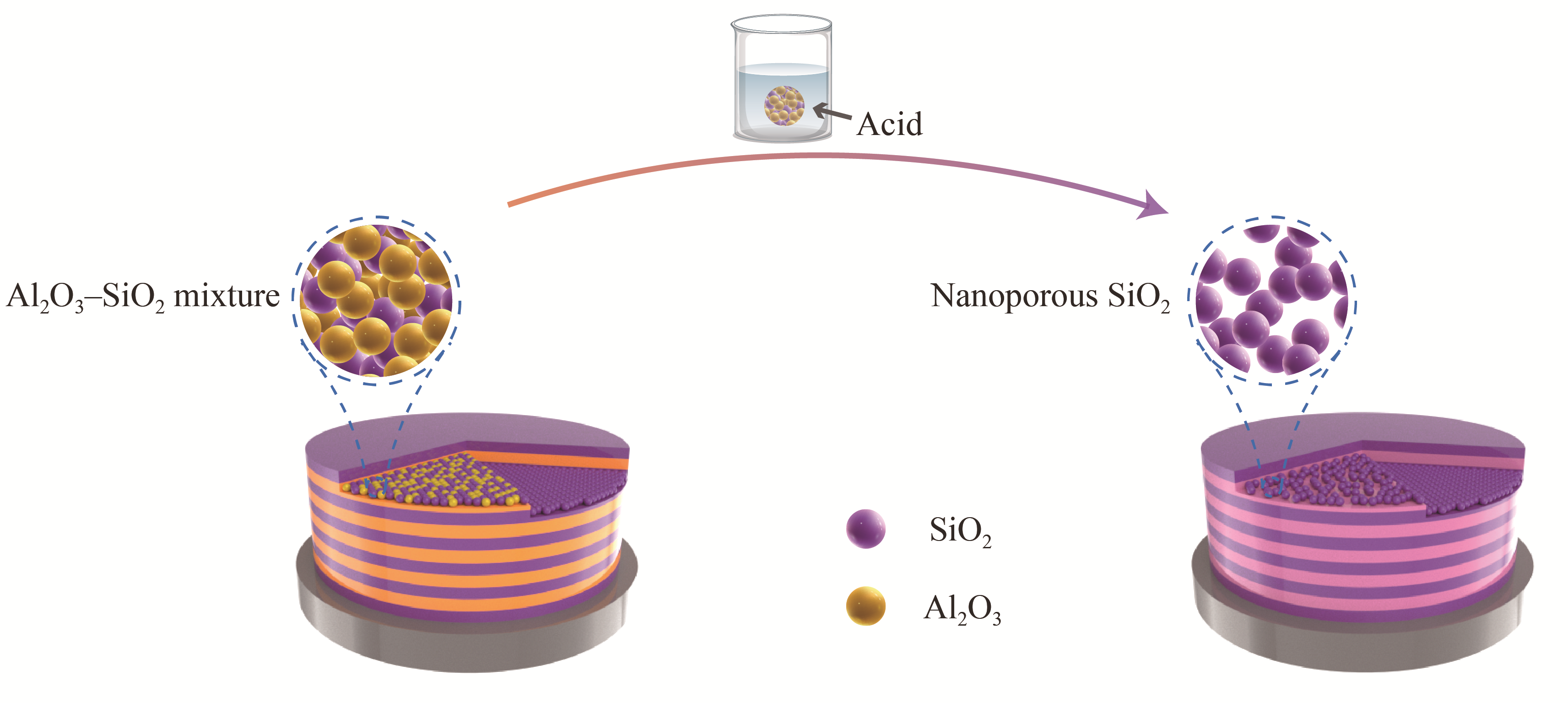 Advanced nanoporous SiO2 coatings for ultraviolet laser-resistant optics