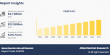 More Electric Aircraft Market is likely to grow at a CAGR of 9.6% through 2033, reaching US$ 11.2 Bllion