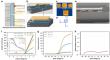 A tiny vacuum tube that could outrun today’s transistors – no gate leak, no problem