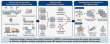 Causal direct drivers of greenhouse gas emissions in 40,722 wastewater treatment plants in China