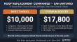Roof Replacement Companies San Antonio: $10,000 vs $17,800 for the Same Roof — Why the Gap Exists