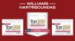 Top 100 Verdicts in Texas 2025 Recognizes Williams Hart & Boundas Attorneys Sean McCarthy and Griffin Bunnell