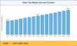 Water Taxi Market Growing at 3.98% CAGR To Reach USD 33.18 Bn by 2035, Electric Fleets, Tourism Boom, & Transit Mandates
