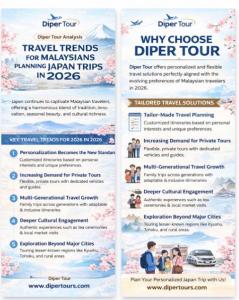 2026 年马来西亚私人日本之旅 1