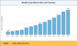 Needle Coke Market Transformative EAF Steel, Battery Gigafactories Race to Reach 11.48 Million Metric Tons by 2035