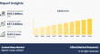 [CAGR of 9.6% ] Coated Glass Market is Expected to Boom in Coming Years by 2033