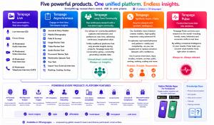 Terapage Insight research platform Overview Image