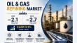 Oil and Gas Refining Market Poised for Growth to US$ 2.7 Trillion by 2033, Expanding at a CAGR of 3.9% from 2026 to 2033