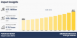 Period Care Market to Generate USD 69.1 Billion by 2035, Growing at a CAGR of 6.1%