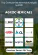 Agrochemicals Market to Reach $315.3 Billion by 2030, Driven by Rising Global Food Demand