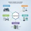  Graphion Expands Institutional Climate Infrastructure Strategy Across Southeast Asia Mobility and AI Data Center