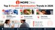 MOPE Clinic Highlights Lab-Based Health Optimization Trends for 2026