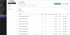 Screenshot showing the WP Rank WordPress plugin inside the WordPress dashboard