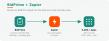 BidPrime Launches Zapier App to Connect Government Opportunity Data with 9,000+ Business Tools