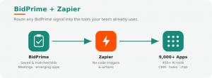 BidPrime, the government bid and RFP lead platform, today announced the launch of its Zapier app, giving teams a no-code way to automatically route matched and saved government opportunities into the CRM systems, project tools, and internal workflows they already use, without manual data entry BidPrime to Zapier overview