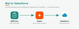 BidPrime to Salesforce