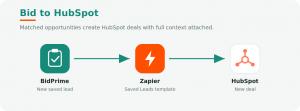 BidPrime to Hubspot